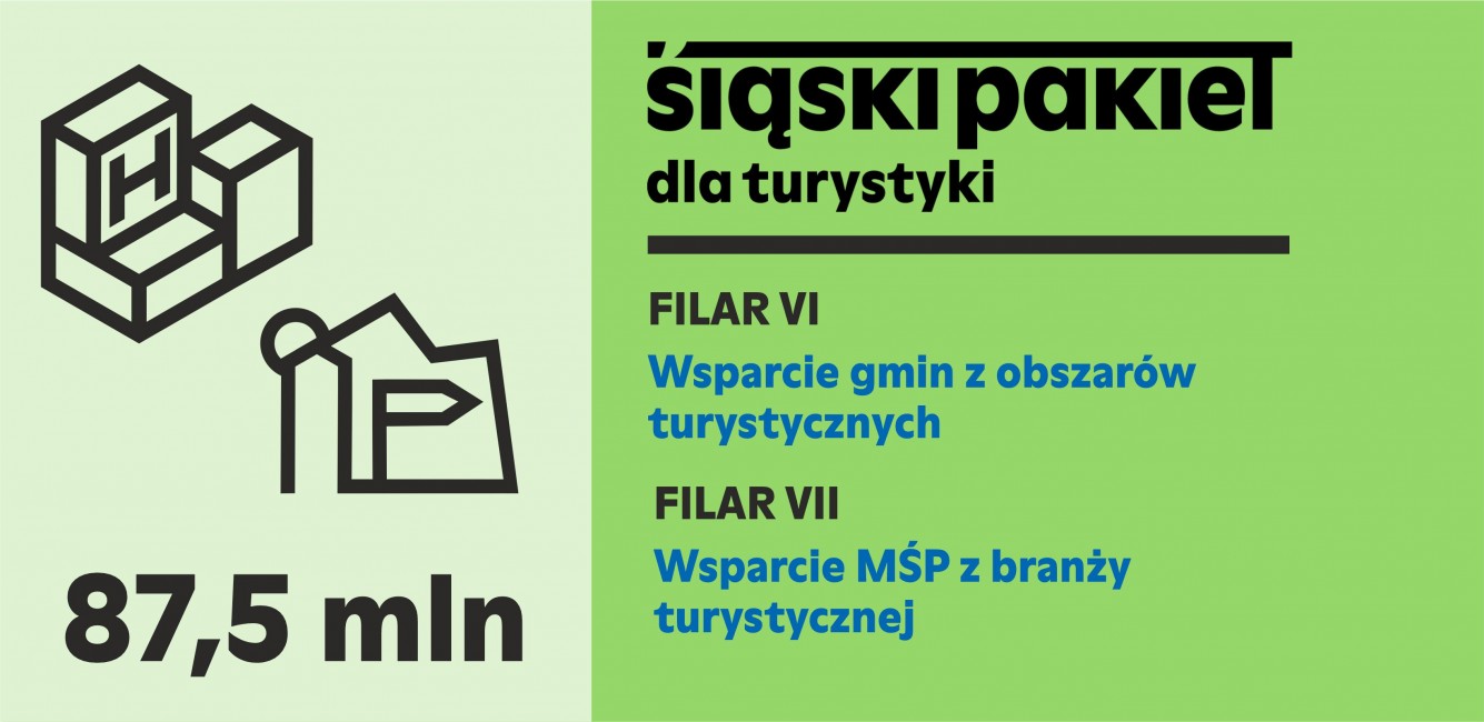 Grafika przedstawia Śląski Pakiet dla turystyki filar VI wsparcie gmin z obszarów turystycznych oraz filar VII Wsparcie MŚP z branży turystycznej. 